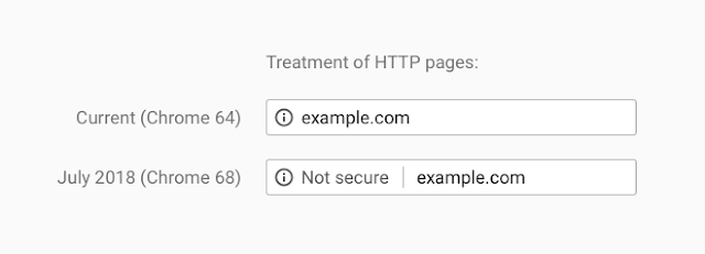 How Google treats HTTP pages